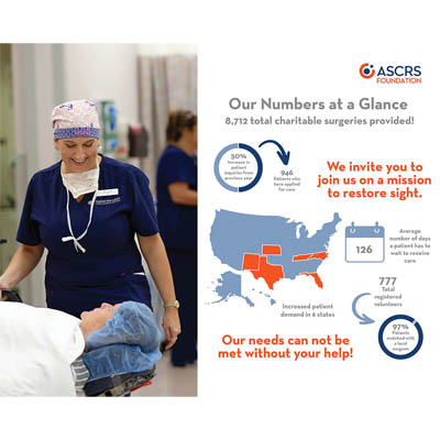 Read more about the article ASCRS Foundation: ways to get involved at the ASCRS Annual Meeting